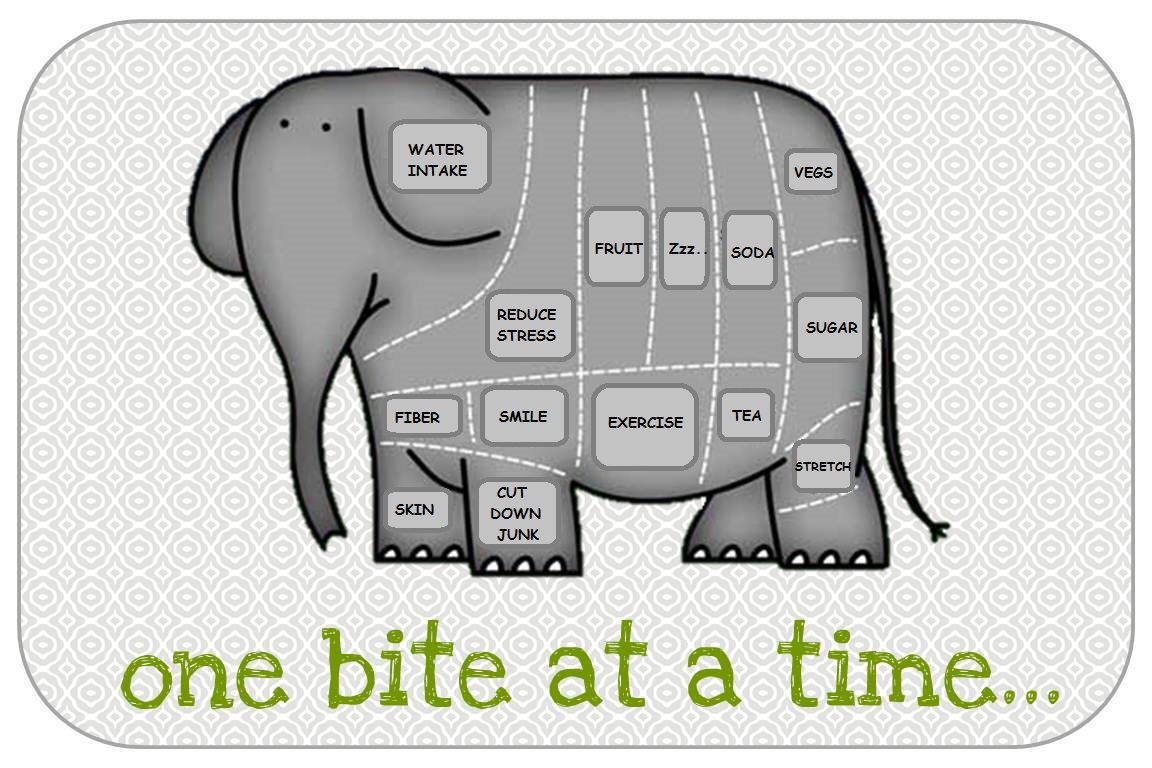 one-bite-at-a-time-steps