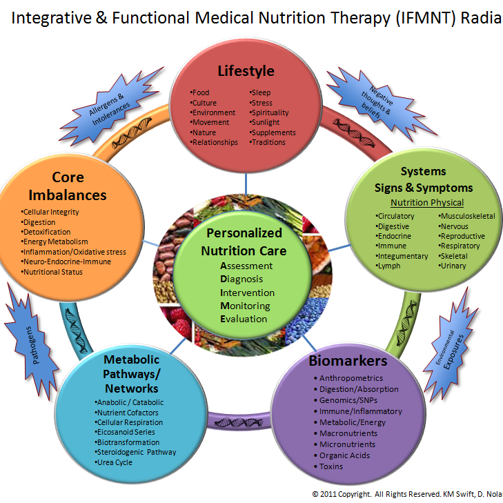 ifmnt-radial-guide-copyright-2011